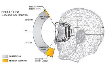 Image of Revision Desert Locust Fan Goggles - field of view, vertical