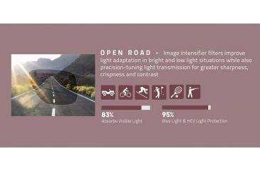 Image of Revo Open Road Lens Info